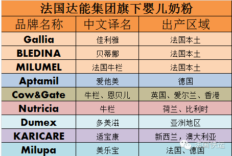 法国奶粉本土品牌有哪些?盘点法国奶粉本土品牌排行榜