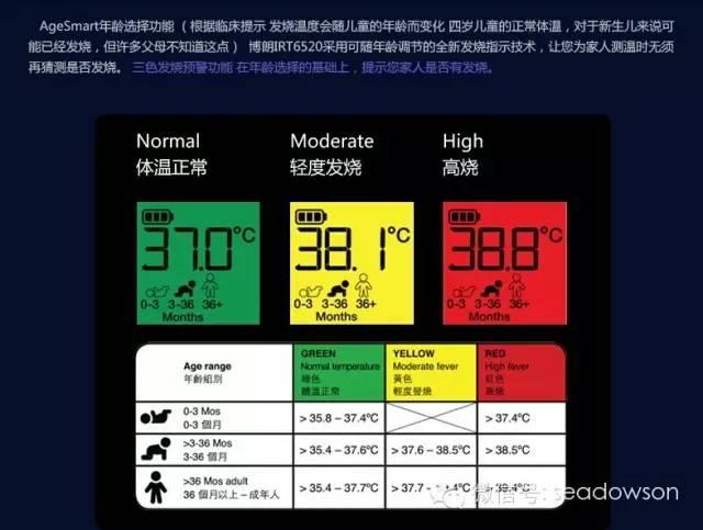 原装braun博朗irt 6520耳温枪使用说明