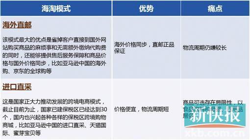 亚马逊中国跨境电商战略升级 开启中国海淘2.0大时代