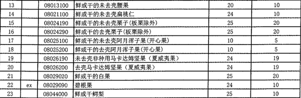 海淘福音！奶粉等700多商品关税暴降