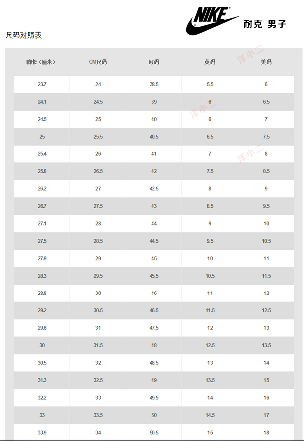 海淘各大品牌鞋码表包含尺码对照表、鞋码表、尺码表、尺码换算、鞋子尺码 