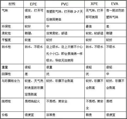 所以,原材料質量基本一樣,差別的地方無非就是包邊與包裝等一些不影響