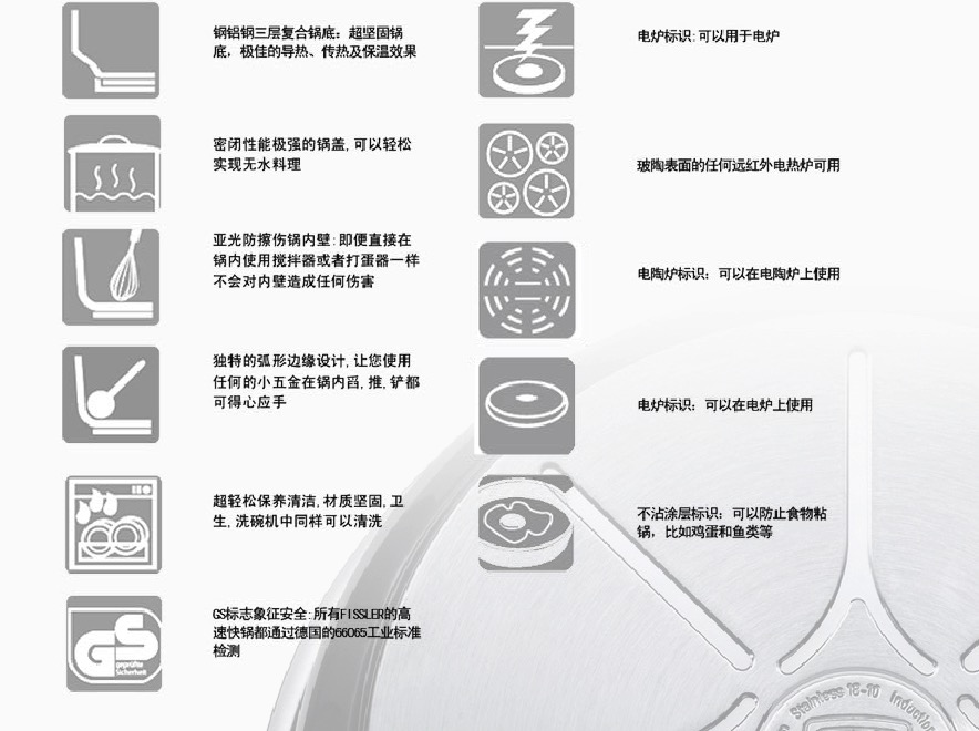 Fissler菲仕乐是什么牌子？ 德国Fissler菲仕乐品牌介绍