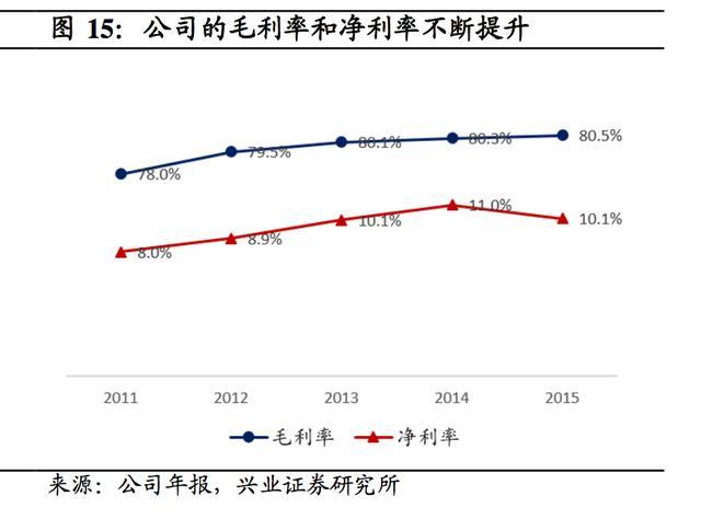 探秘雅诗兰黛：全球第二大化妆品集团，深耕中高端化妆品市场