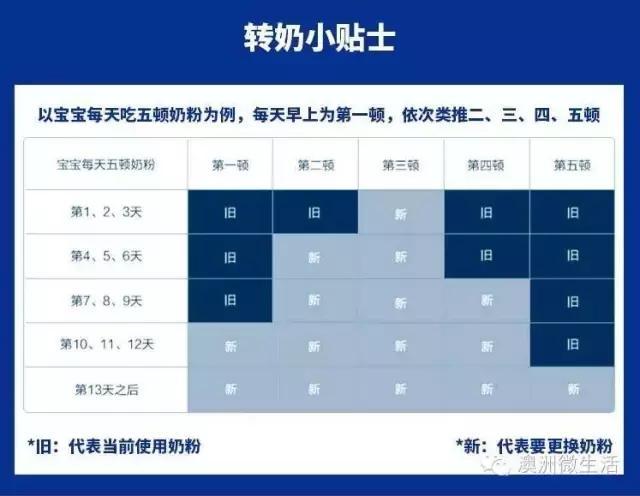 澳洲奶荒发愁换什么好？超全澳洲奶粉，千万妈妈的安心选择！