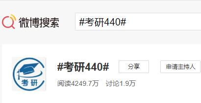 考研440是什么梗？